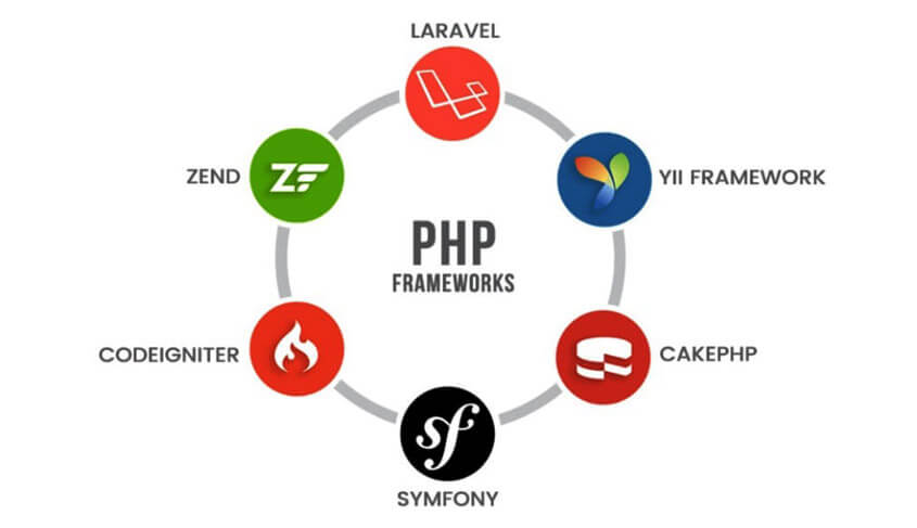 php-framework